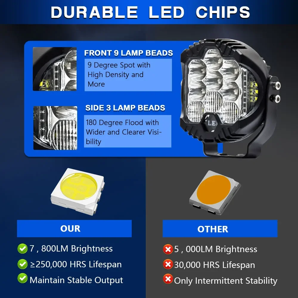 3inch  Led Search Bar Wok Ligh - огляд і ціна Universal Motorcycle Led Headlight Projector